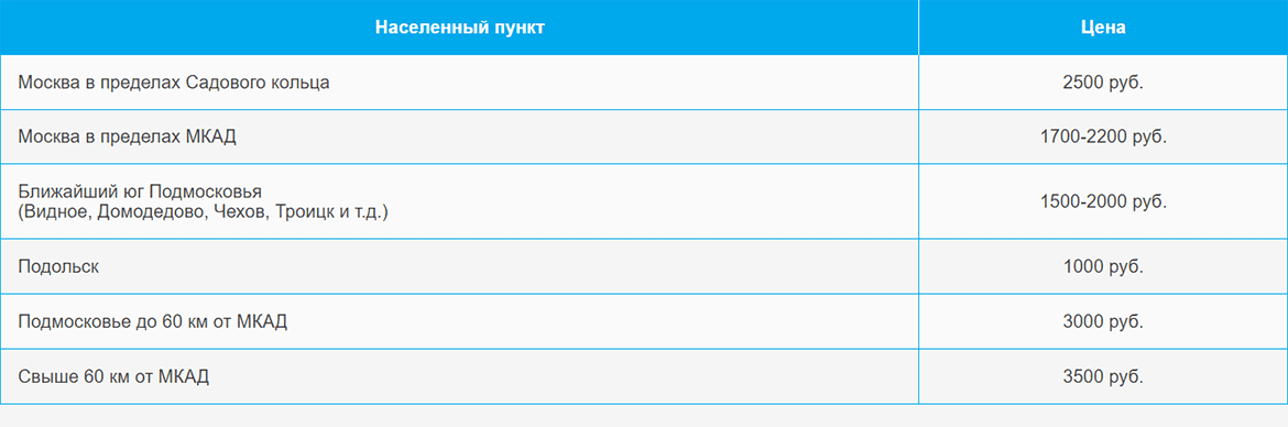 Доставка газа и газовых баллонов по Трубной и области